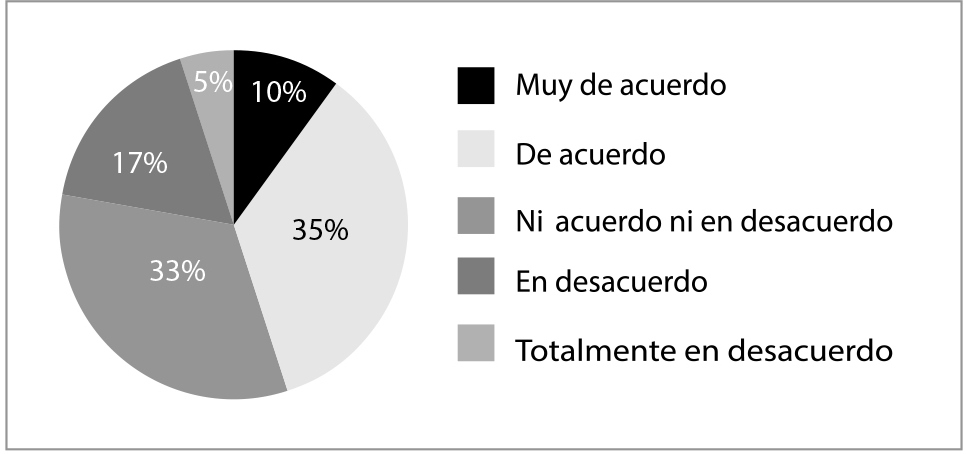 Categoría identidad (signo de prestigio)