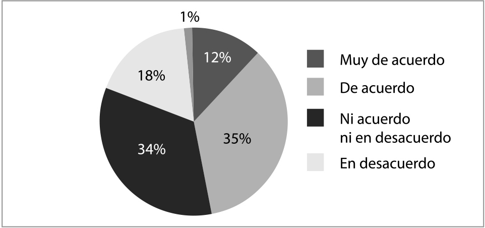 Categoría identidad (signo de servicio)