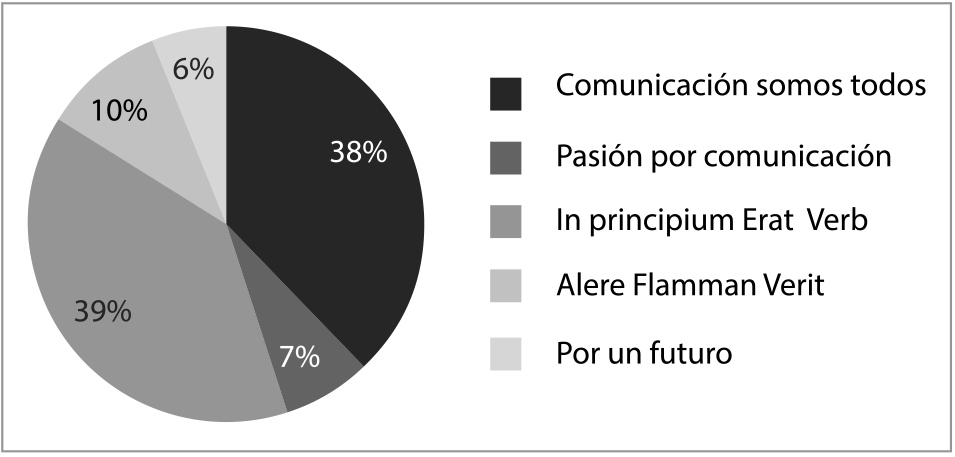 Categoría identidad (signo de lingüística)