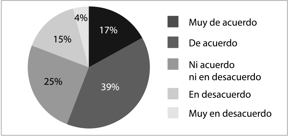Categoría identidad (signo de lingüística)