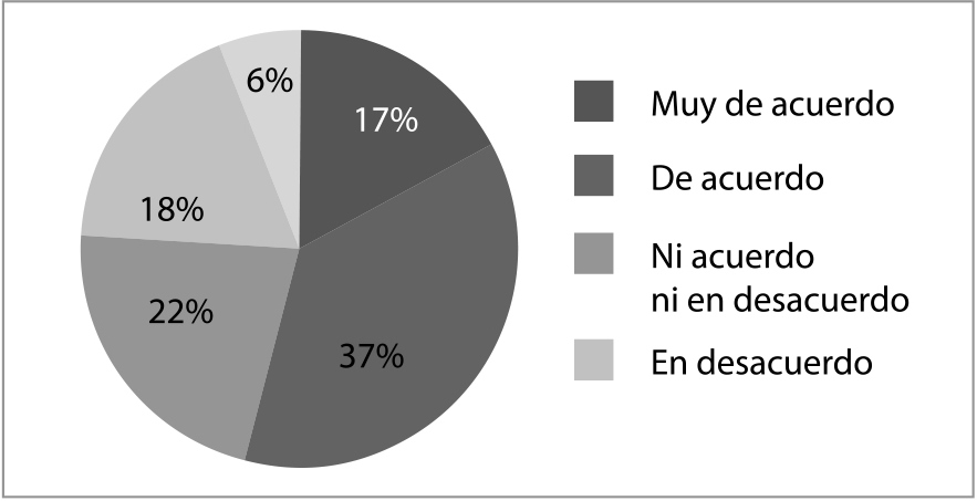 Categoría identidad (signo geográfico-ubicación)