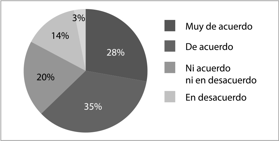 Categoría identidad (signo iconográfico)