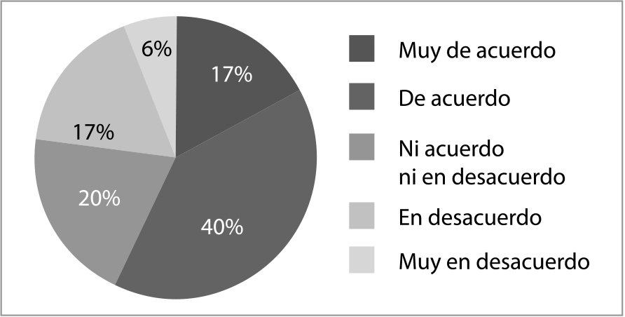 Categoría identidad (signo de tecnología)
