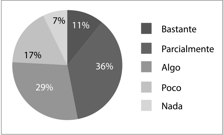 Categoría identidad (signo de servicio)