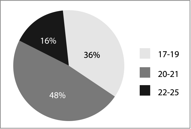 Datos poblacionales (edad)