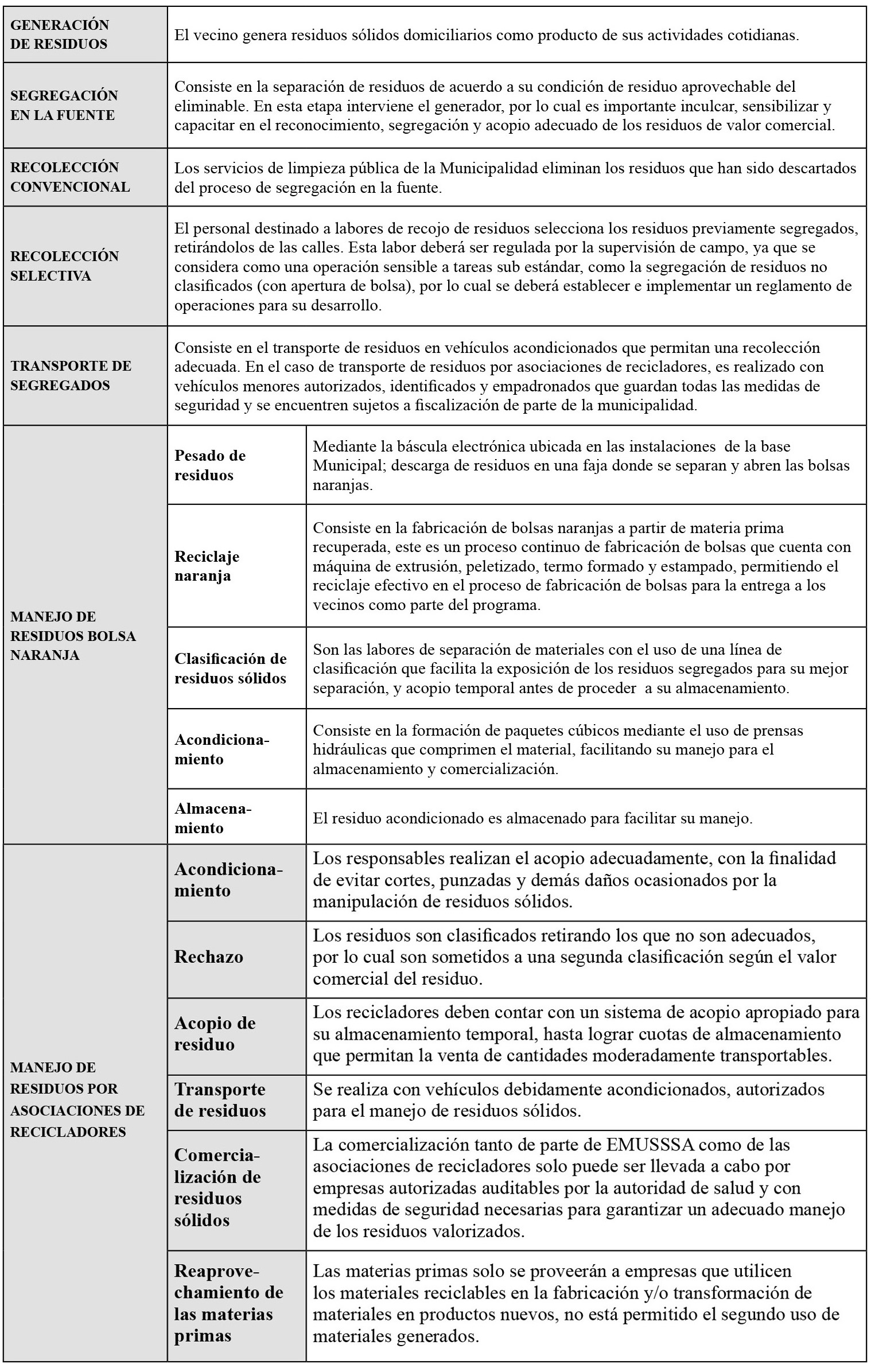 Proceso de reciclaje por parte de la Municipalidad