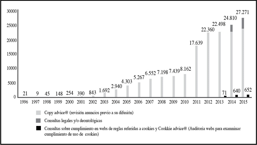 Actividad preventiva de los anuncios