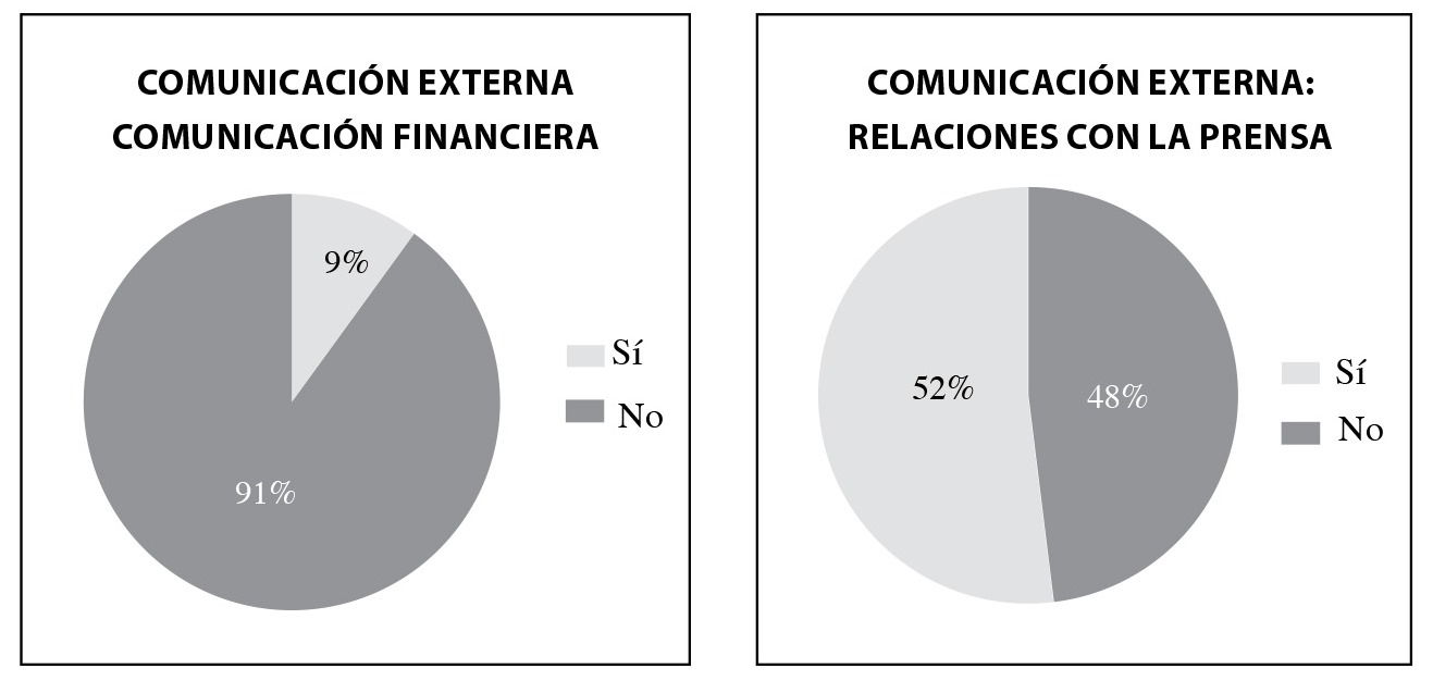 Comunicaci&oacute;n financiera y relaciones con la prensa