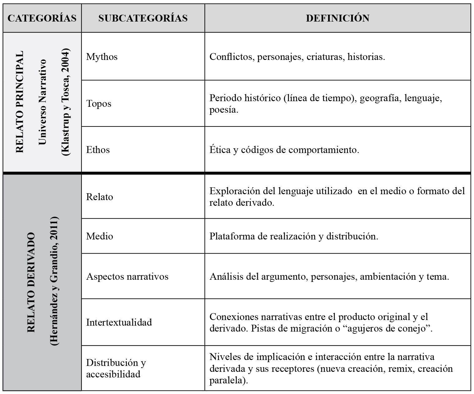 Metodología de análisis para los productos transmedia