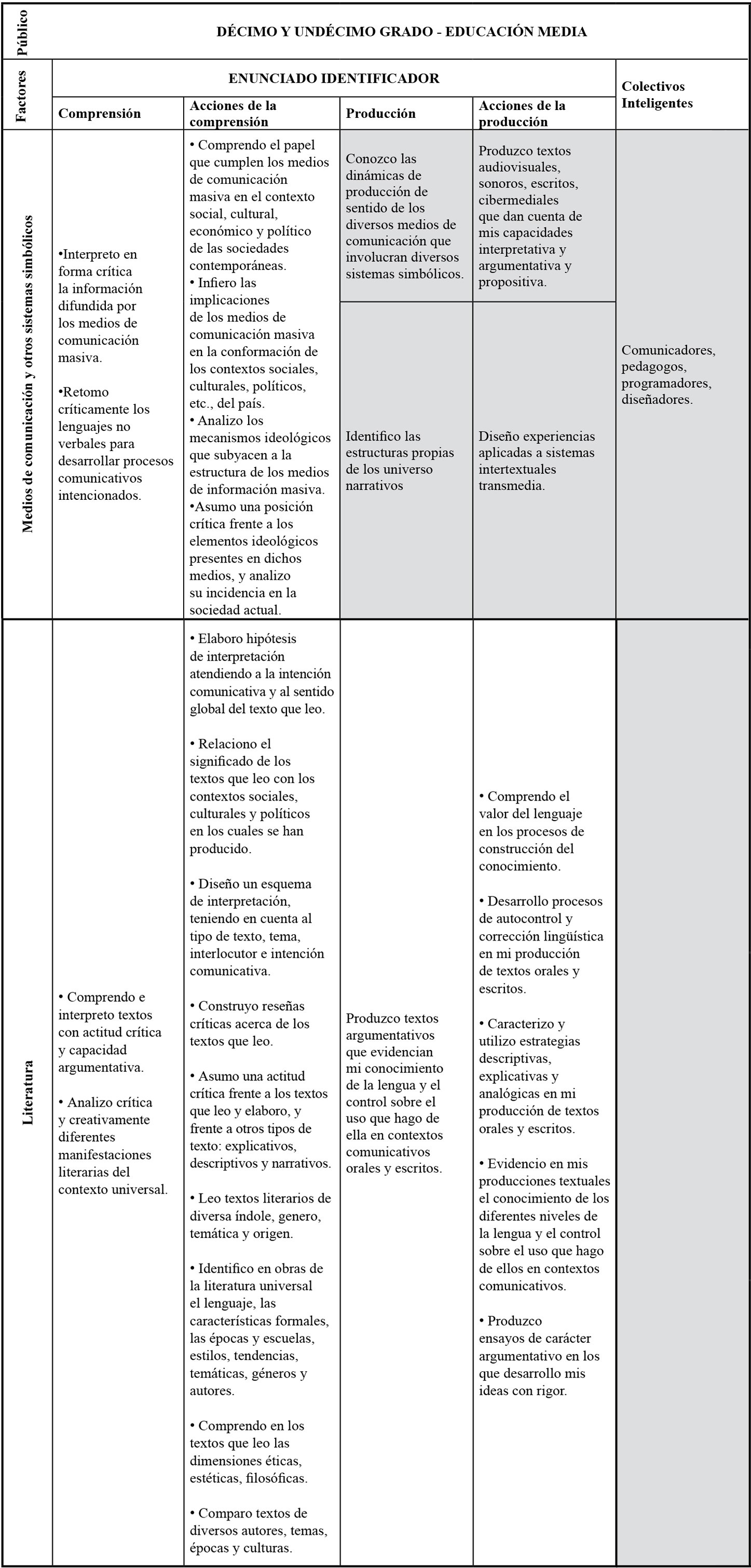 Matriz de estándares básicos de competencias de lenguaje
aplicados a los sistemas educativos transmedia