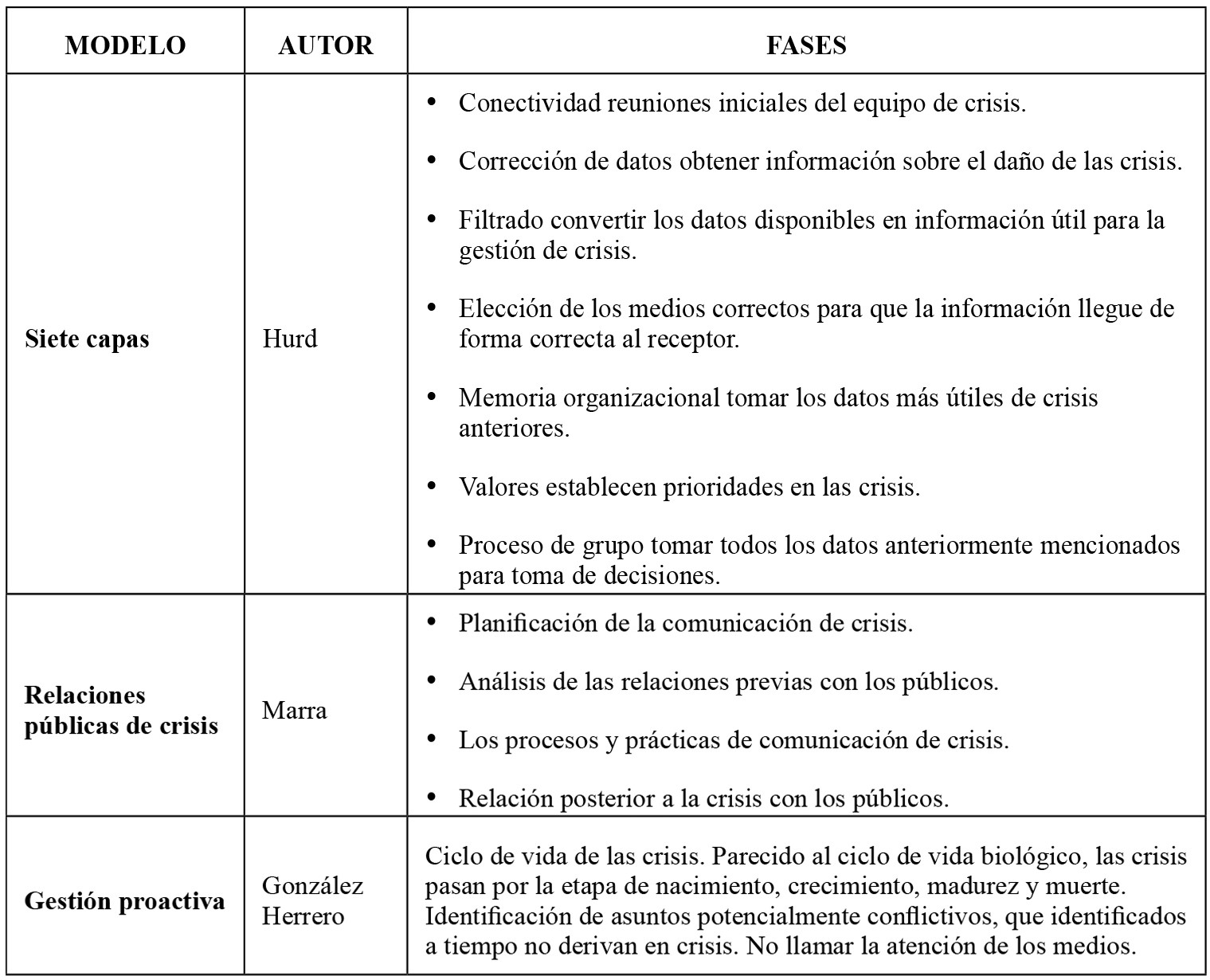 Modelos de crisis aplicables a instituciones p&uacute;blicas