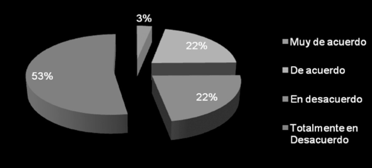 &iquest;Las instituciones estatales proporcionan informaci&oacute;n oportuna sobre incidentes delictivos?