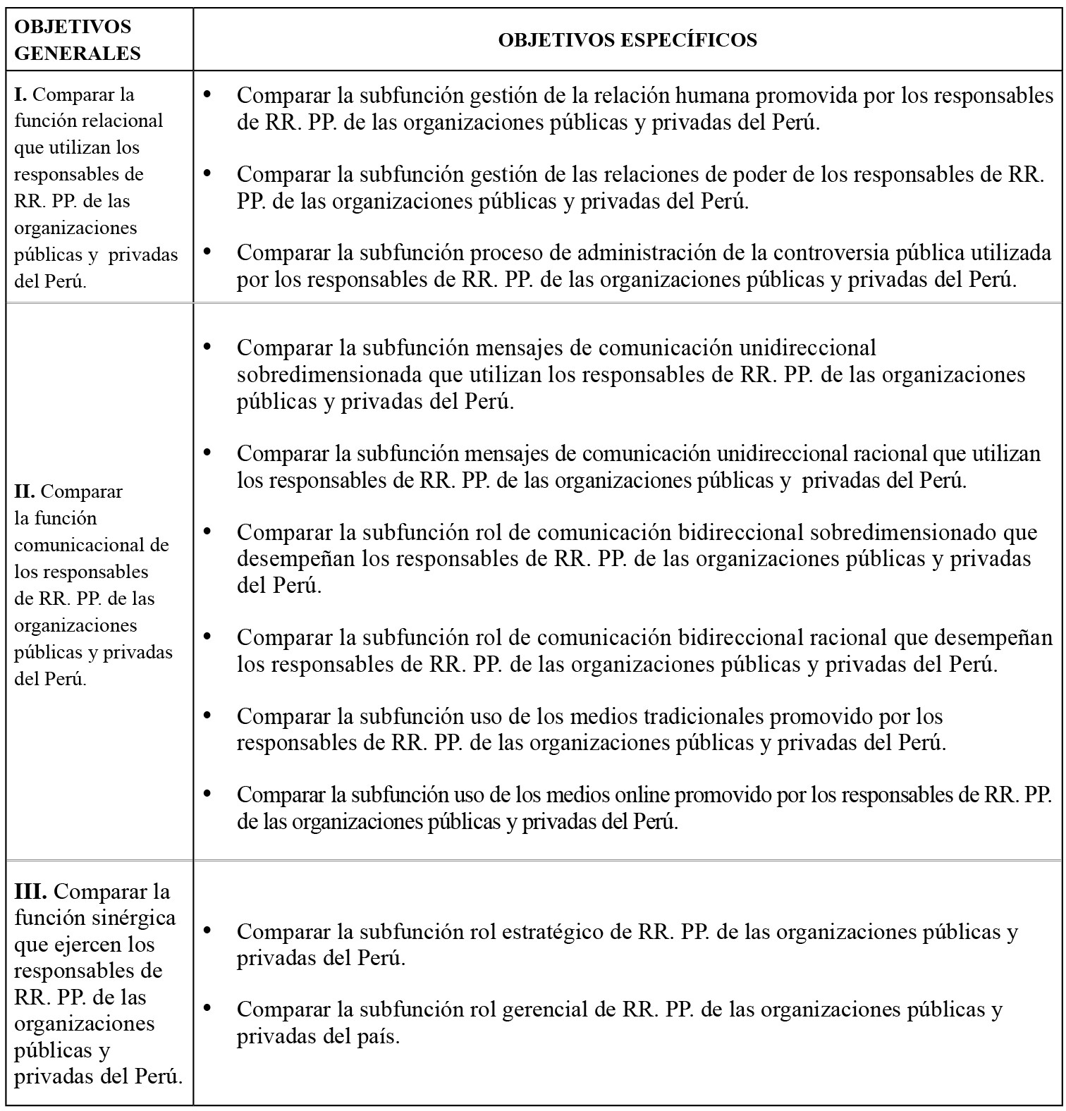 Objetivos de la investigación