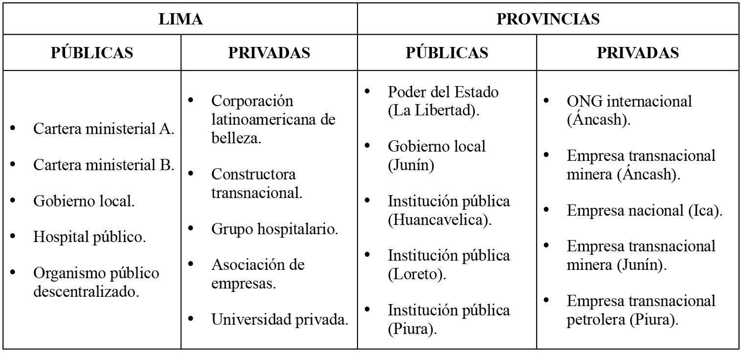 Características de la muestra final