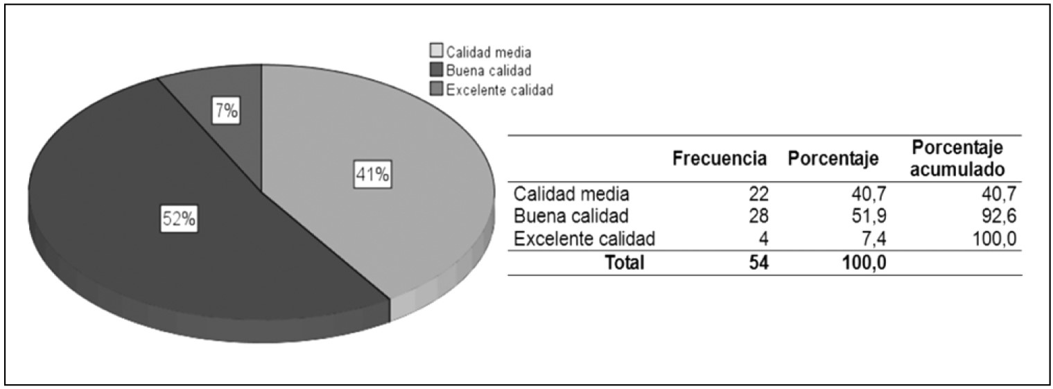 Percepción del nivel de satisfacción