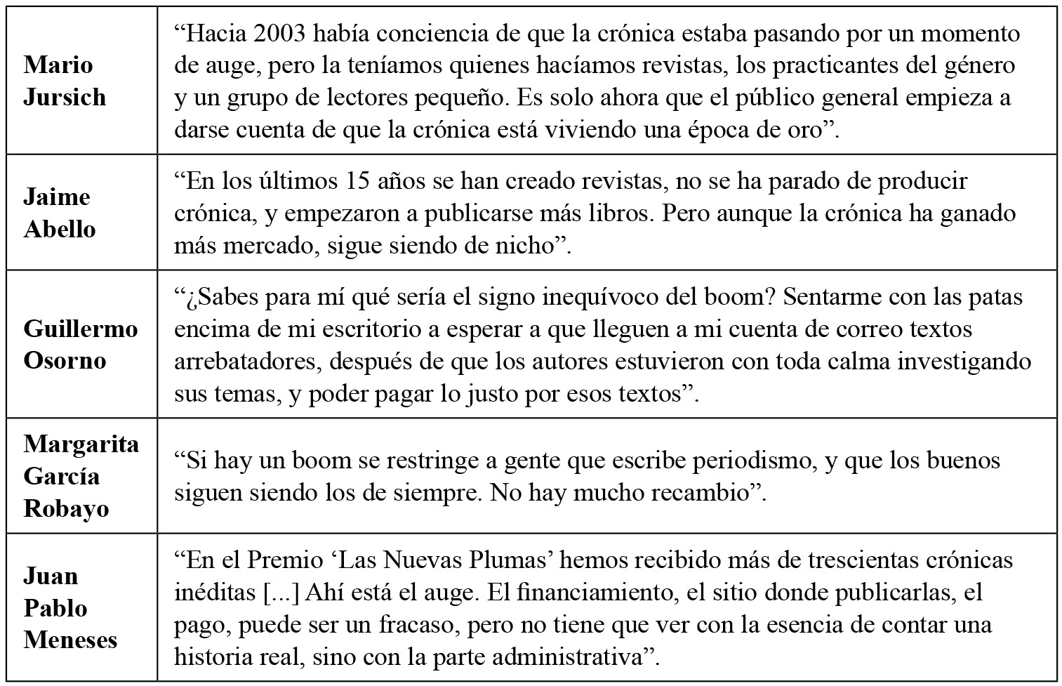 Valoraciones sobre el boom de la crónica latinoamericana
