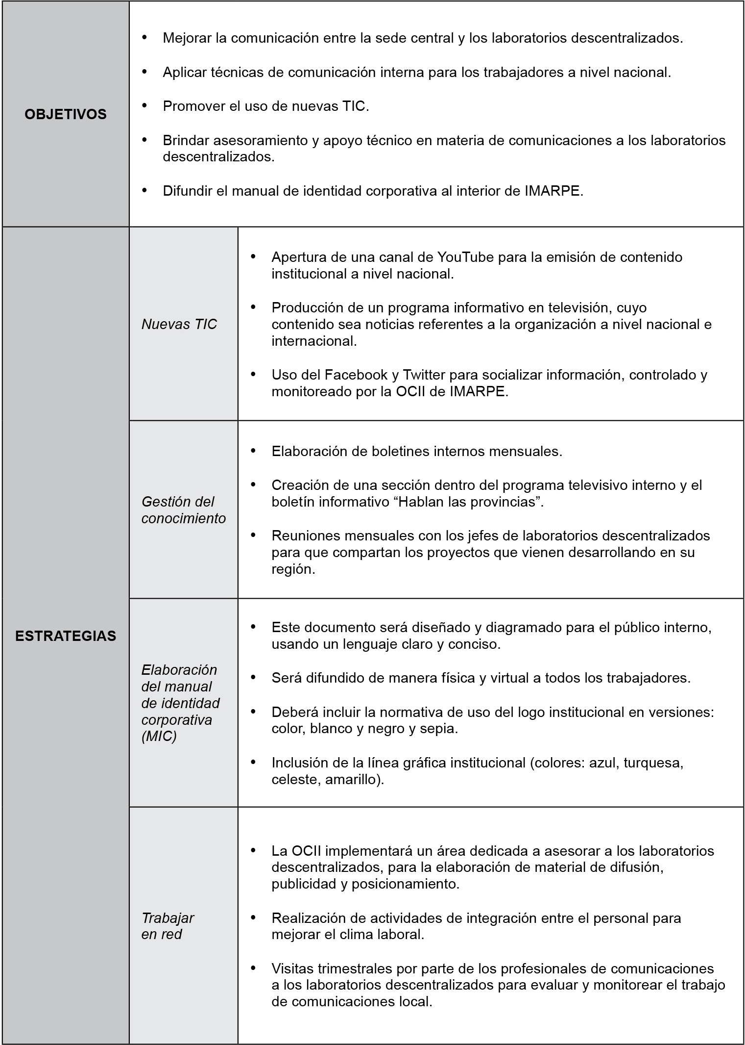 Objetivos y estrategias de OCII de IMARPE