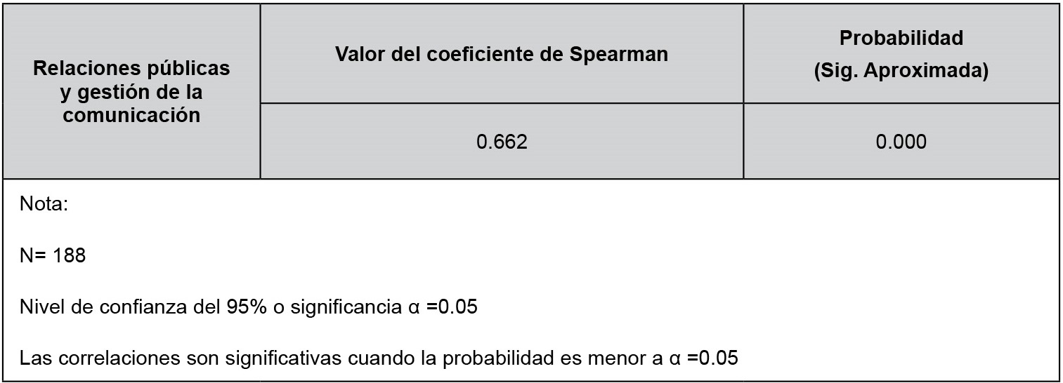 Asociación entre las RR. PP. y la GC en IMARPE