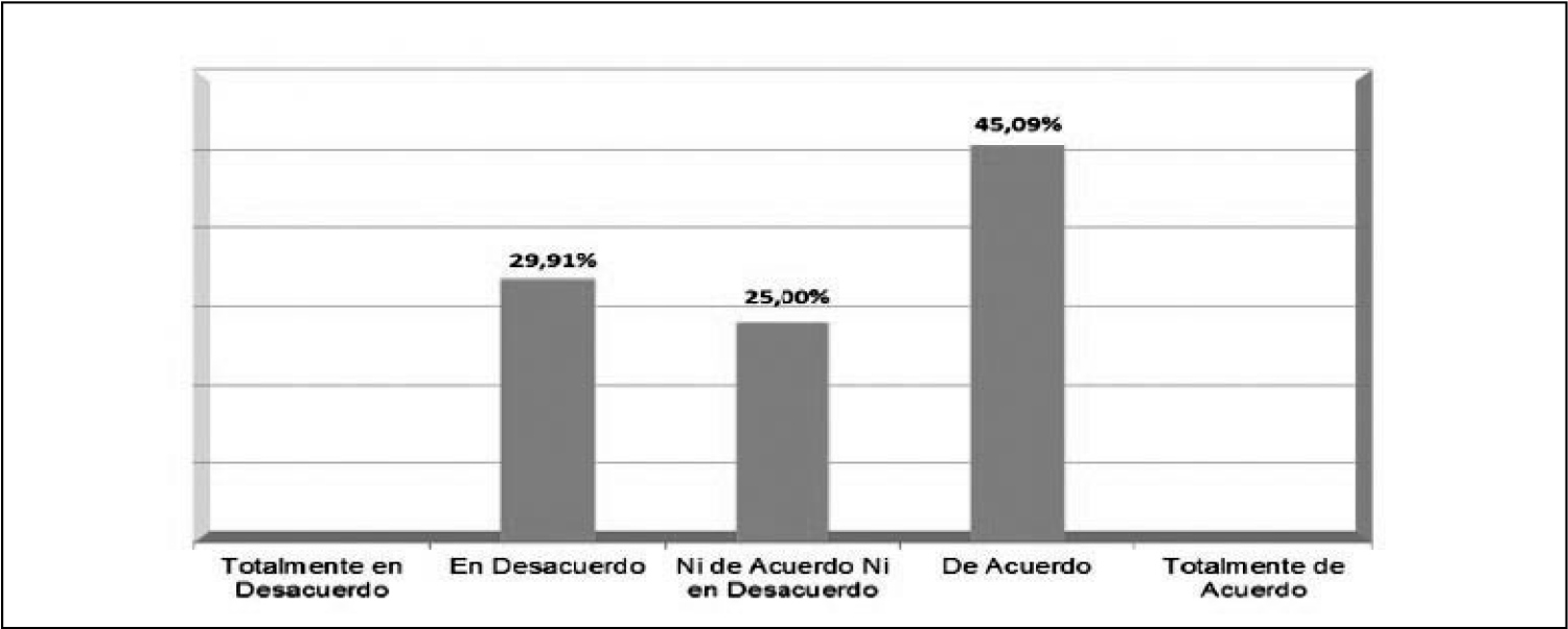 ¿Las reuniones informativas en las que has participado, ha logrado que conozcas mejor a la institución?