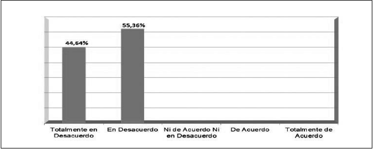 ¿Conoces que medios o canales de comunicación puedes utilizar para que un comentario llegue hasta la persona responsable?