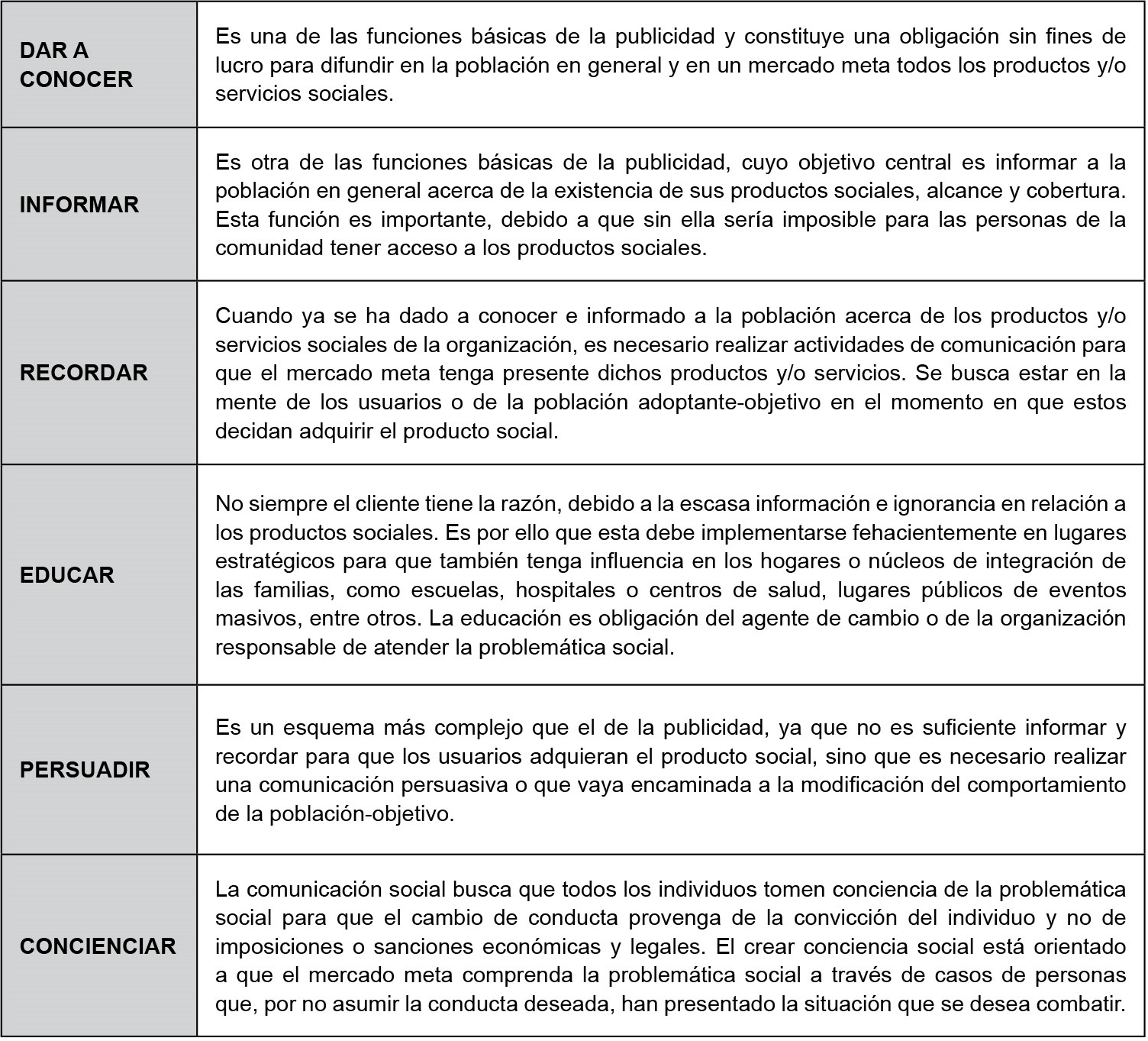 Funciones de la publicidad social según Luis Pérez Romero