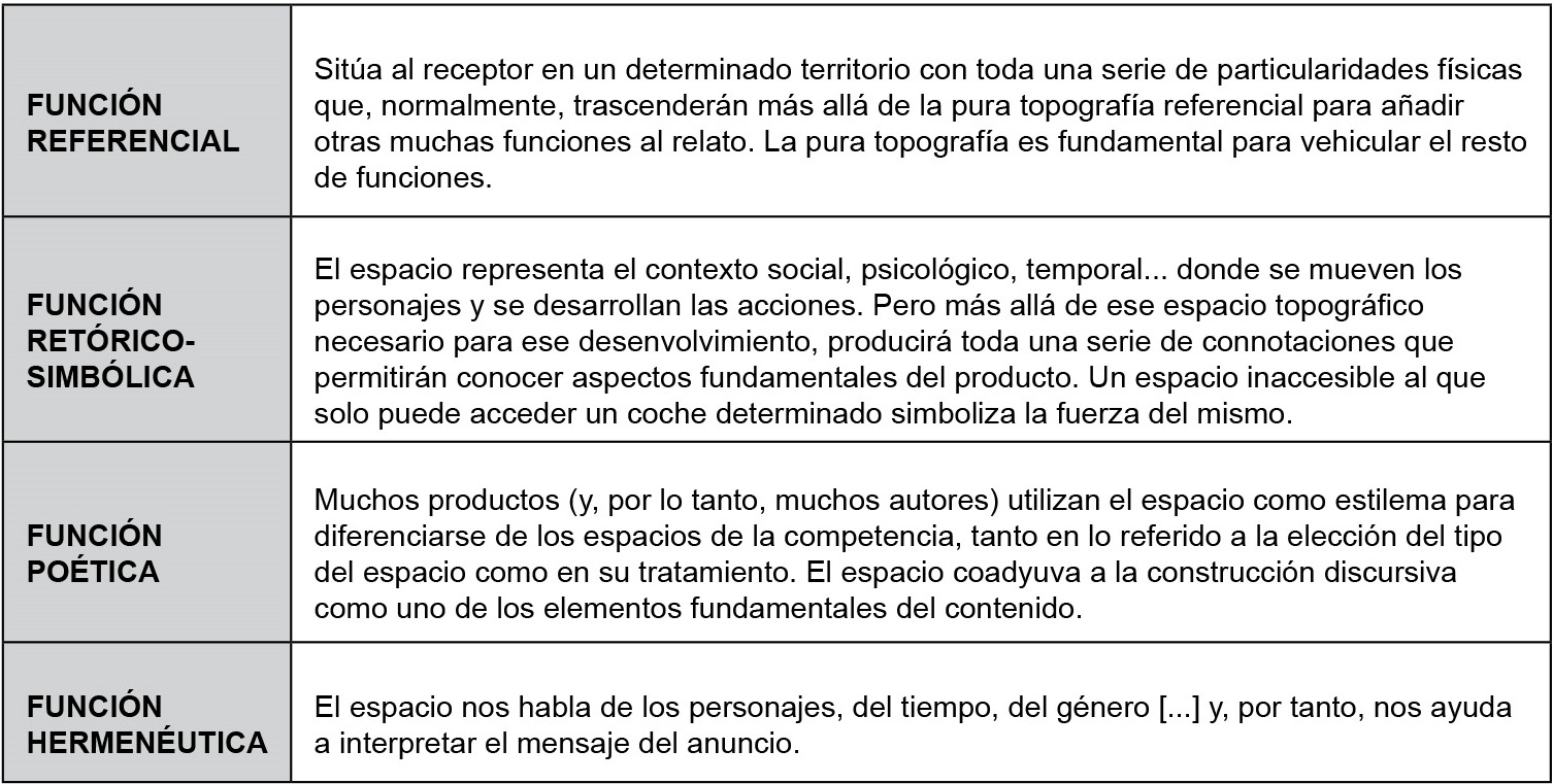 Funciones narrativas del espacio en el contenido