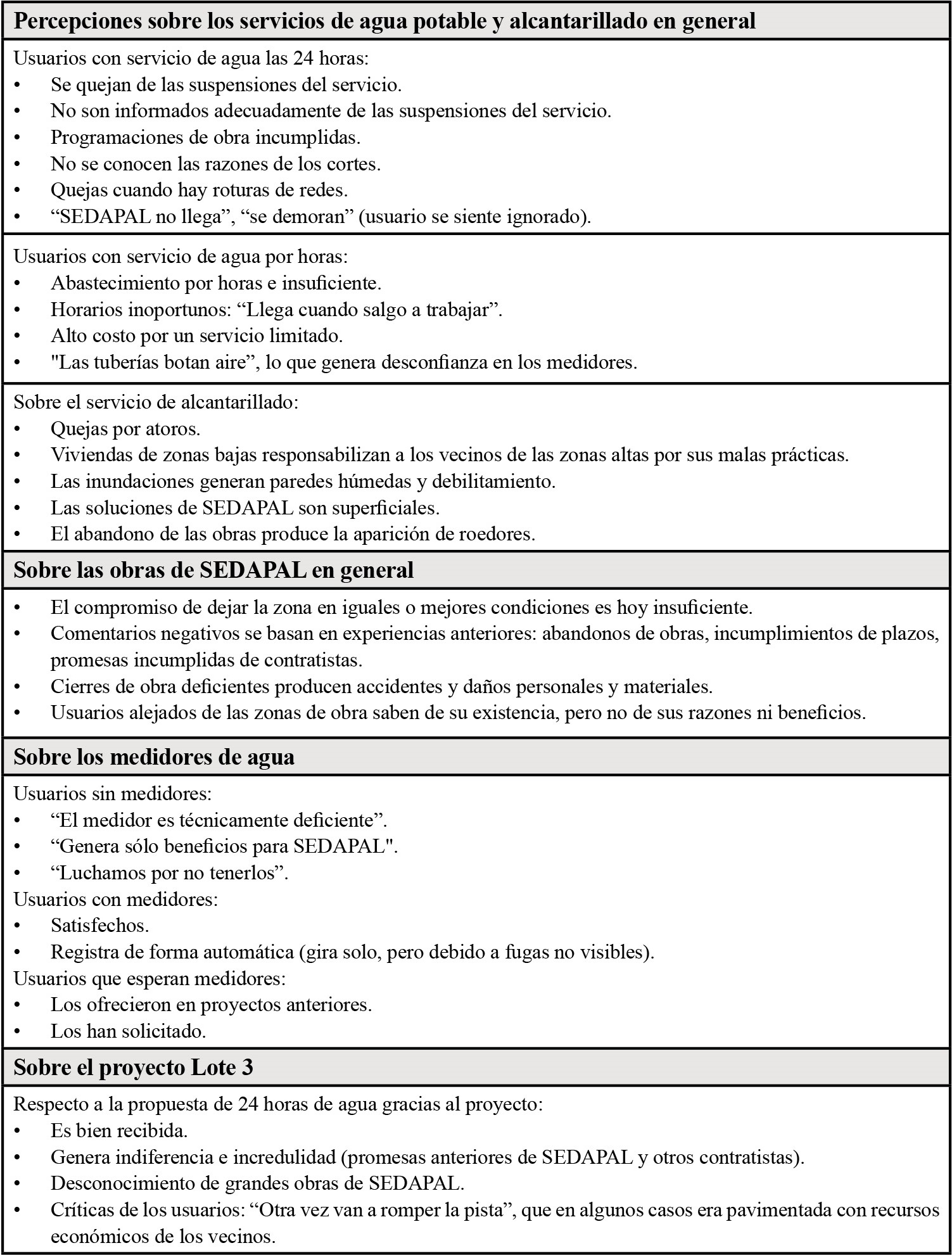 Resumen de resultados del estudio de percepciones