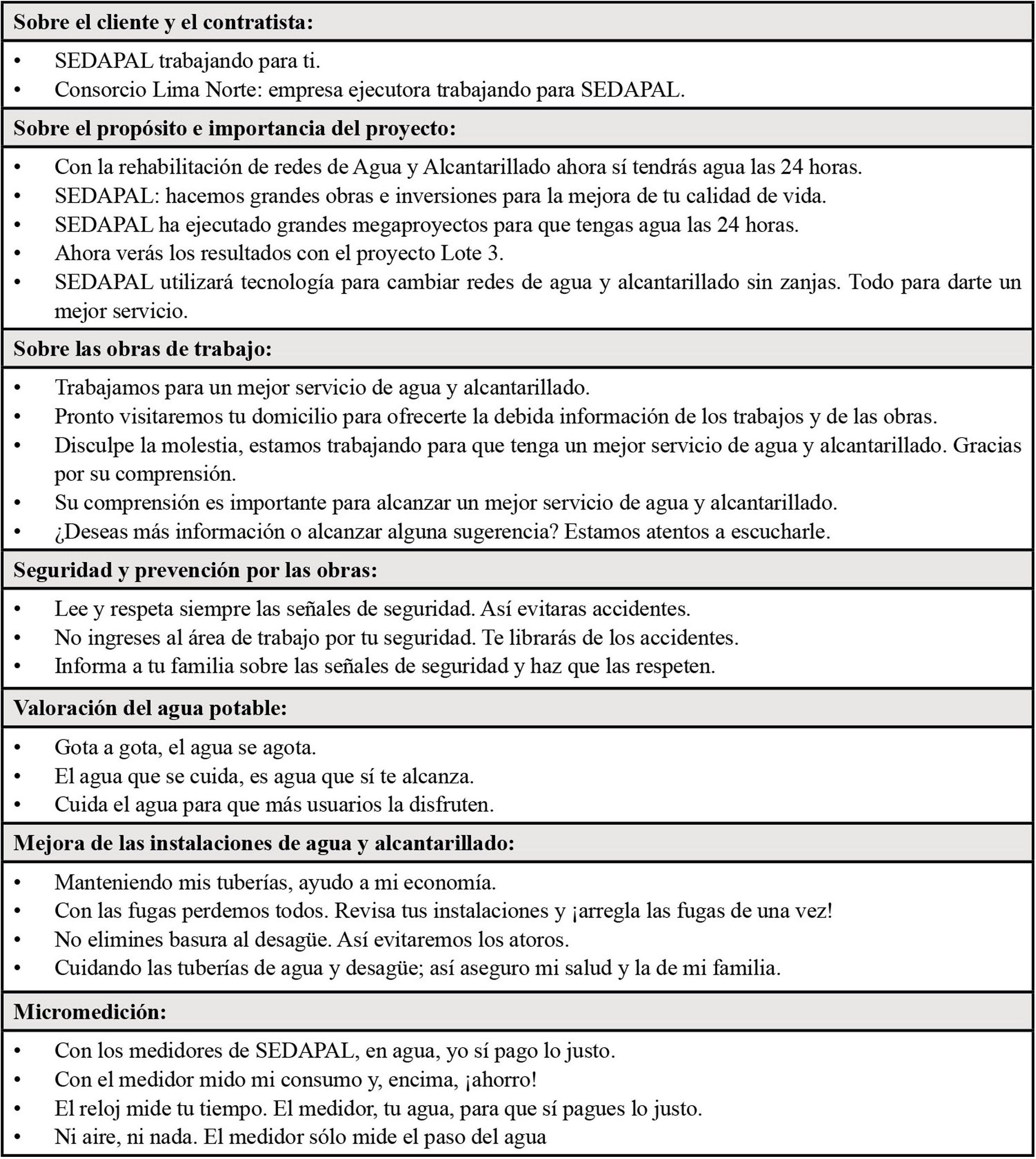 Mensajes clave indicados en el plan de comunicaciones