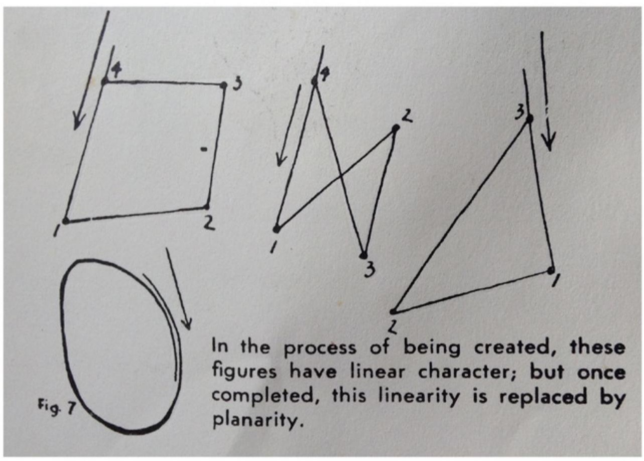 Fig. 3: Sobre a transformação de linhas em planos, Klee aponta: “No processo de serem criadas, estas figuras possuem caráter linear; mas uma vez completas, tal linearidade é substituída por uma planaridade”.