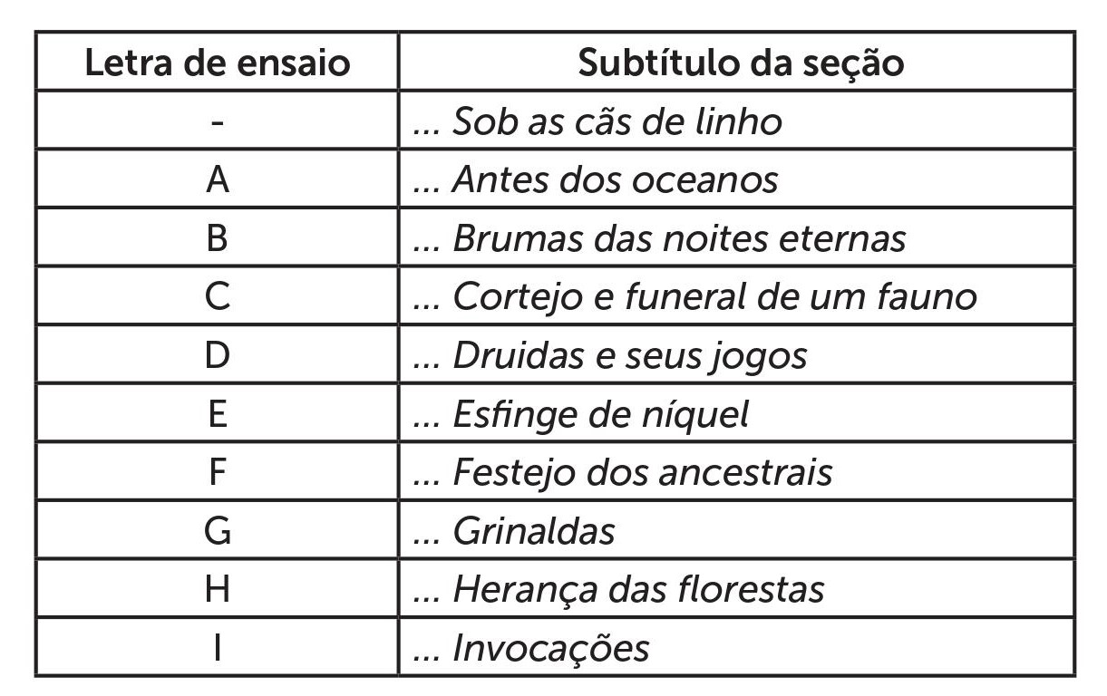 Quadro 1: Denominação das seções de Cada ano sem Debussy.