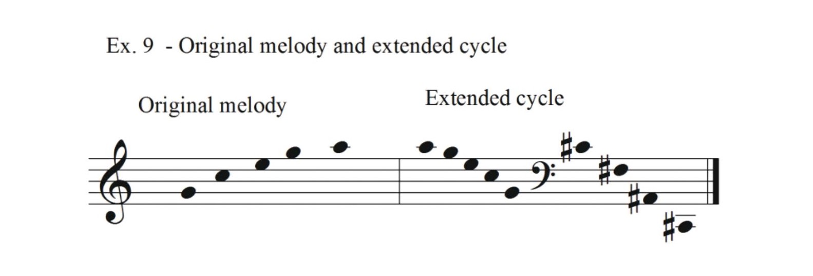 Exemple 11: Original melody and extended cycle