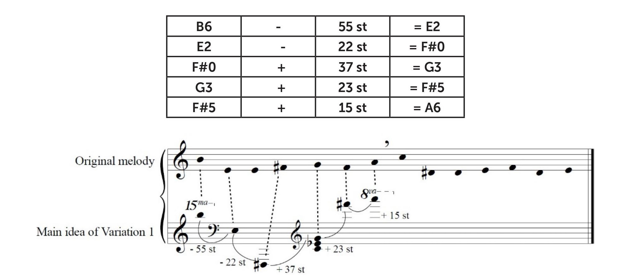 Example 5: Relationship between Variation I and the song &lsquo;&Eacute; doce morrer no mar&rsquo;