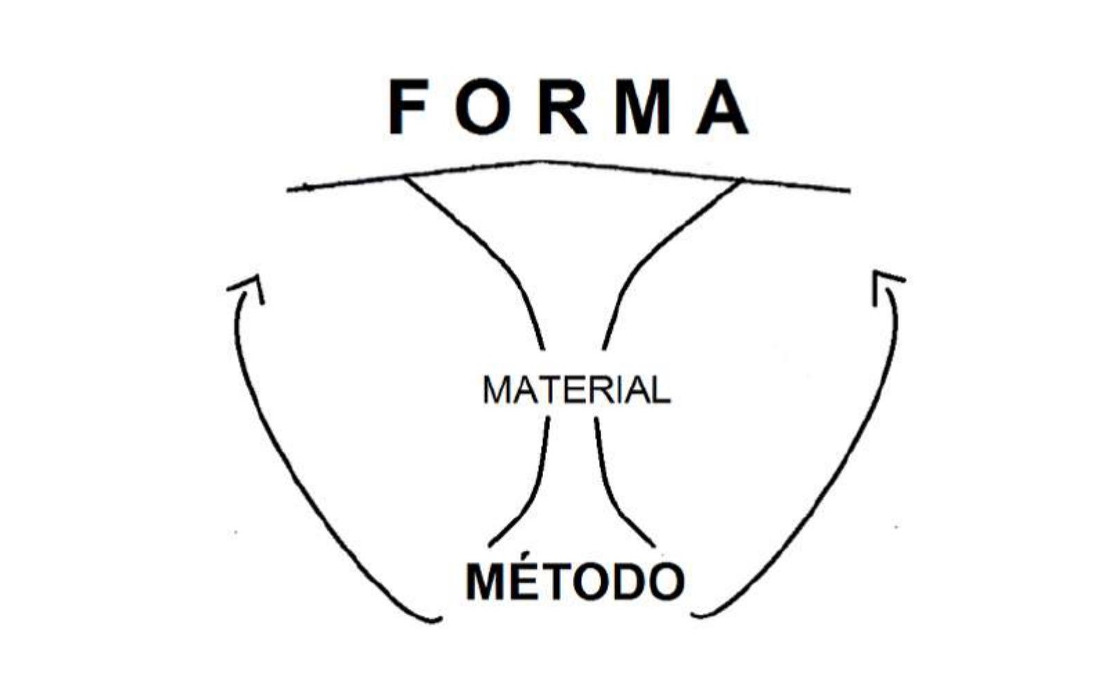 Exemplo 8: Abstração do pensamento composicional das obras