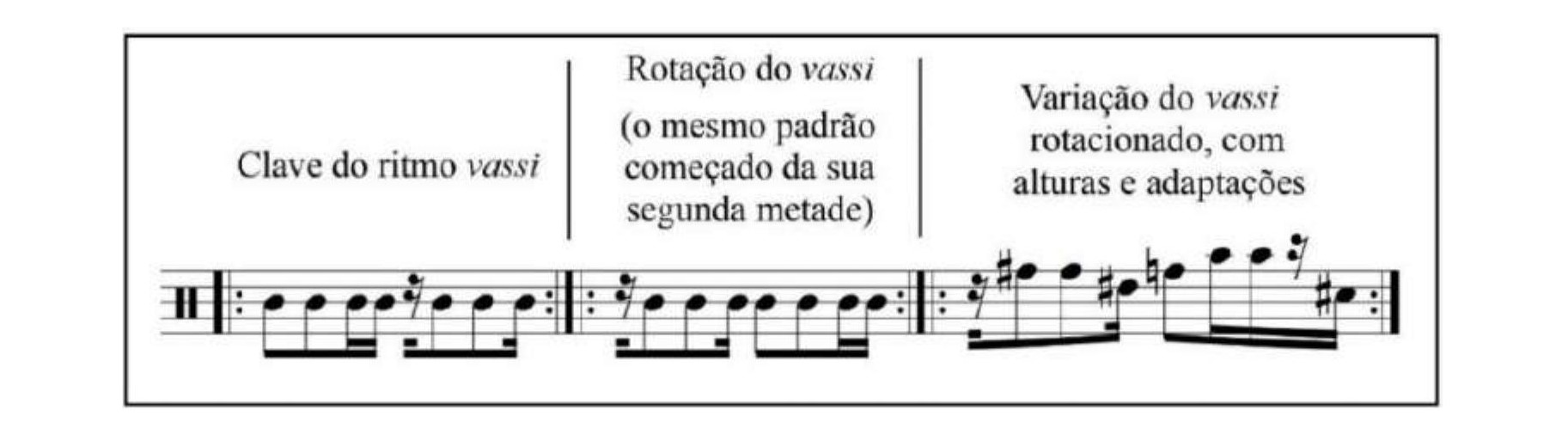 Exemplo 19: Rotação do vassi, em Como Brisa nas Costas de Santos