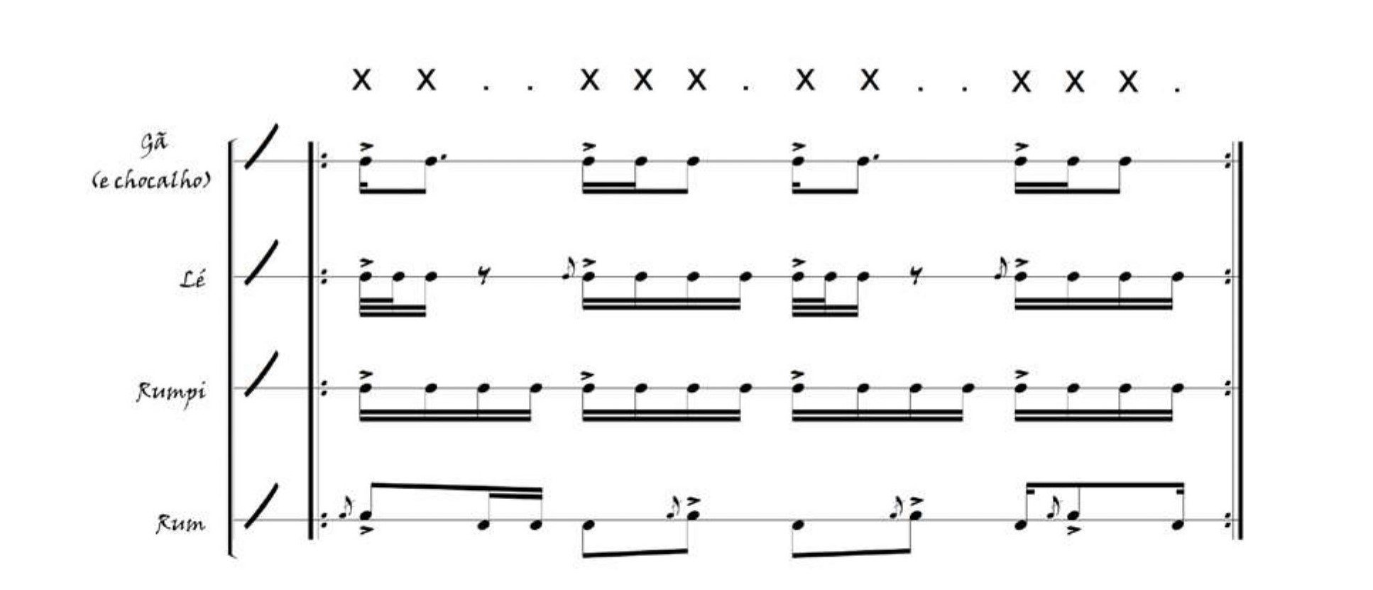 Exemplo 2: Ritmo agueré, no candomblé