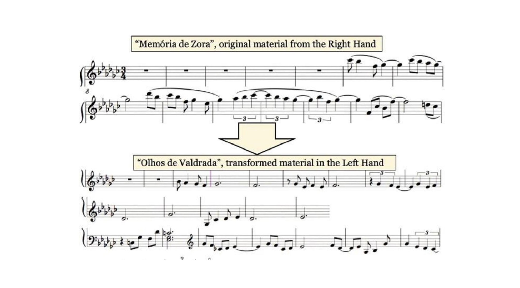 Figure 3. Content exchange between the right hand of “Memory of Zora” and the left hand of “Eyes
of Valdrada.”