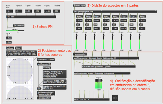 Visual do patch em Max/MSP de granulação espectral e espacialização em ambissonia.