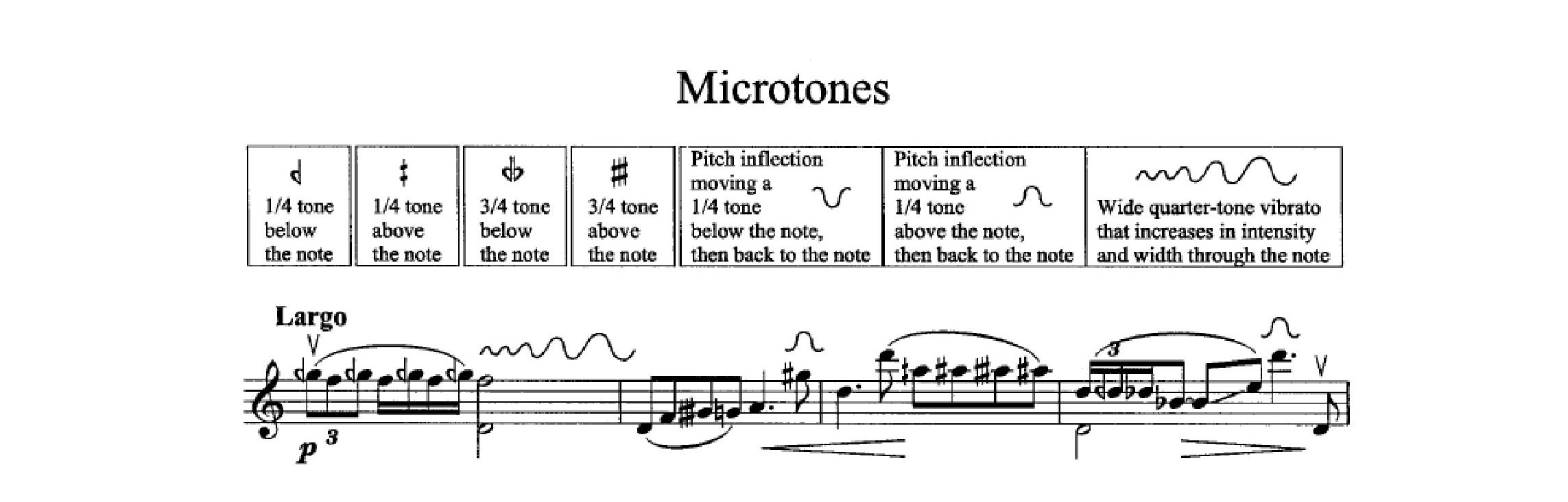 Fig. 5: Capricho intitulado Microtones,
no qual são explorados quartos de tom, conforme a explicação dos símbolos acima.