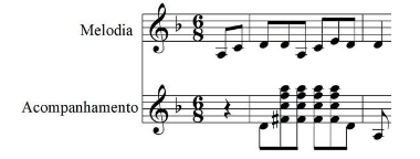 “Coisa nº 5”
início da melodia principal e acompanhamento 

 