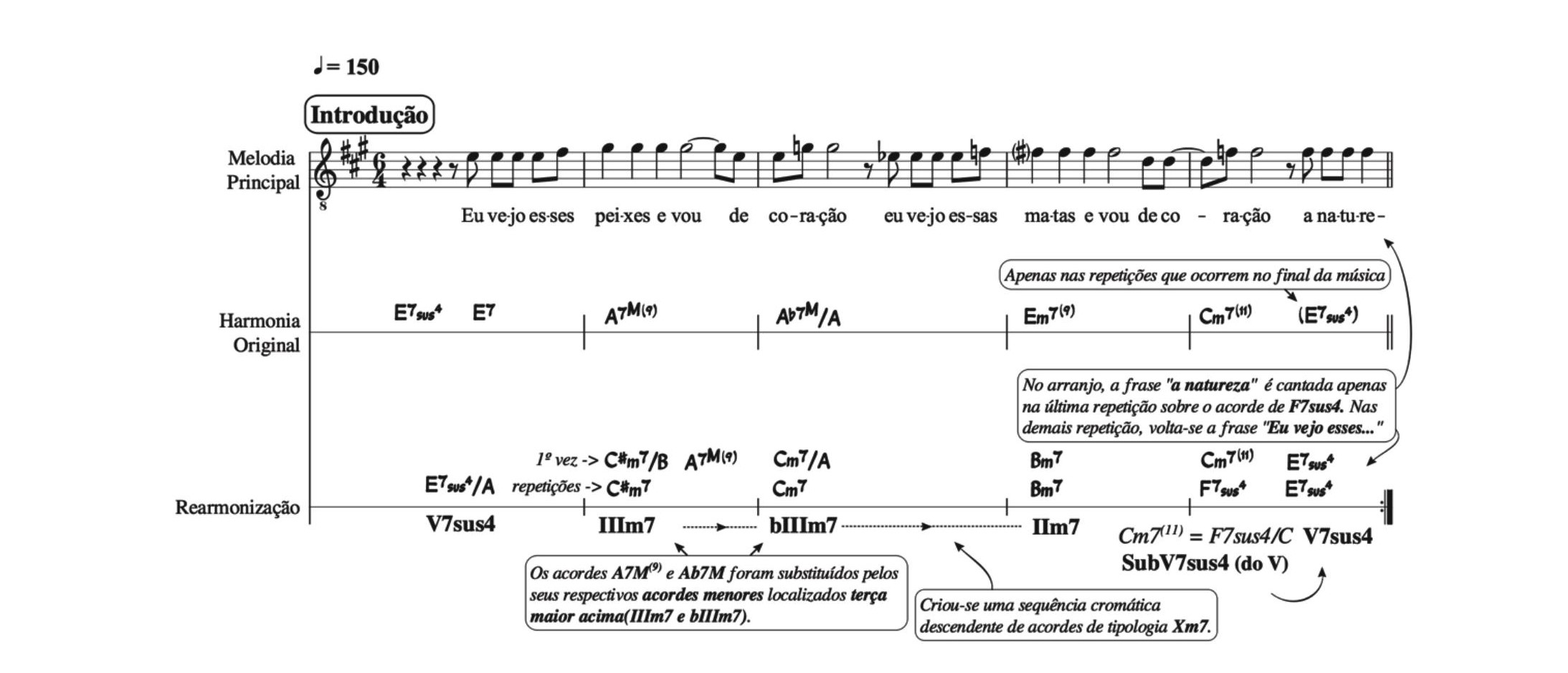 Fig. 6: Harmonia original e rearmonização na introdução do arranjo vocal da canção Milagre dos Peixes