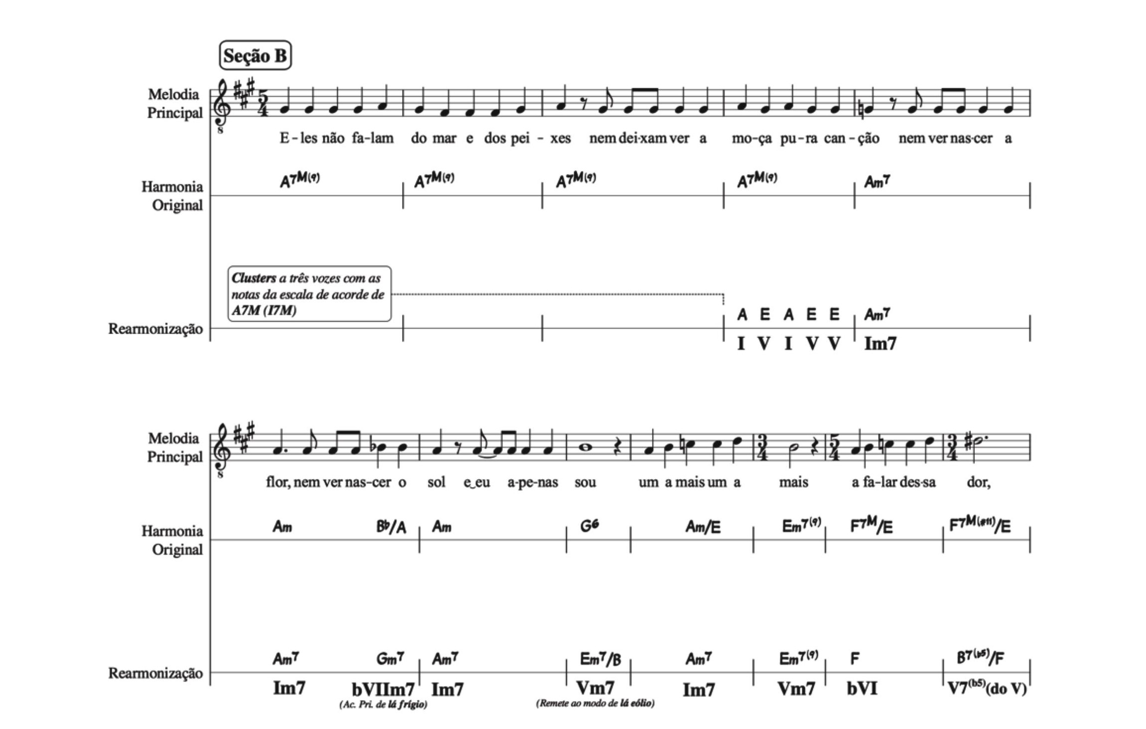 Fig. 7: Harmonia original e rearmonização na seção B do arranjo vocal da canção Milagre dos Peixes