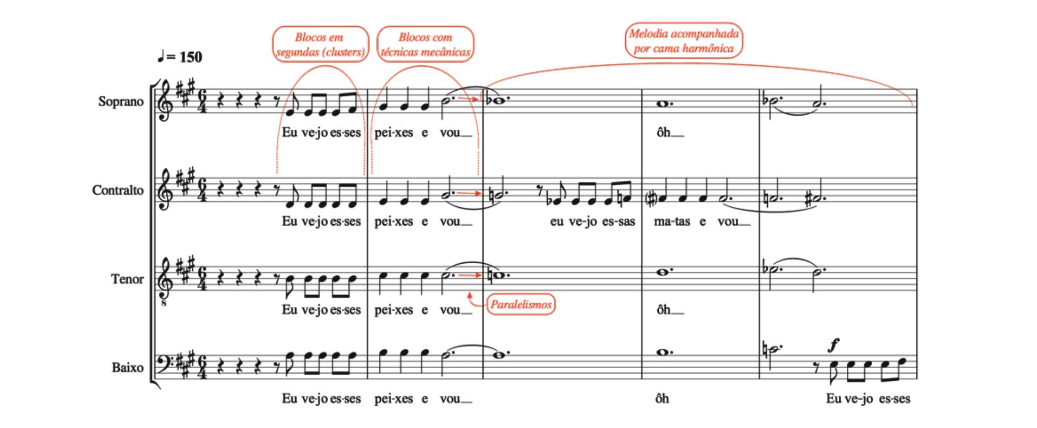 Fig. 8: Primeira parte da introdução do arranjo vocal da canção Milagre dosPeixes