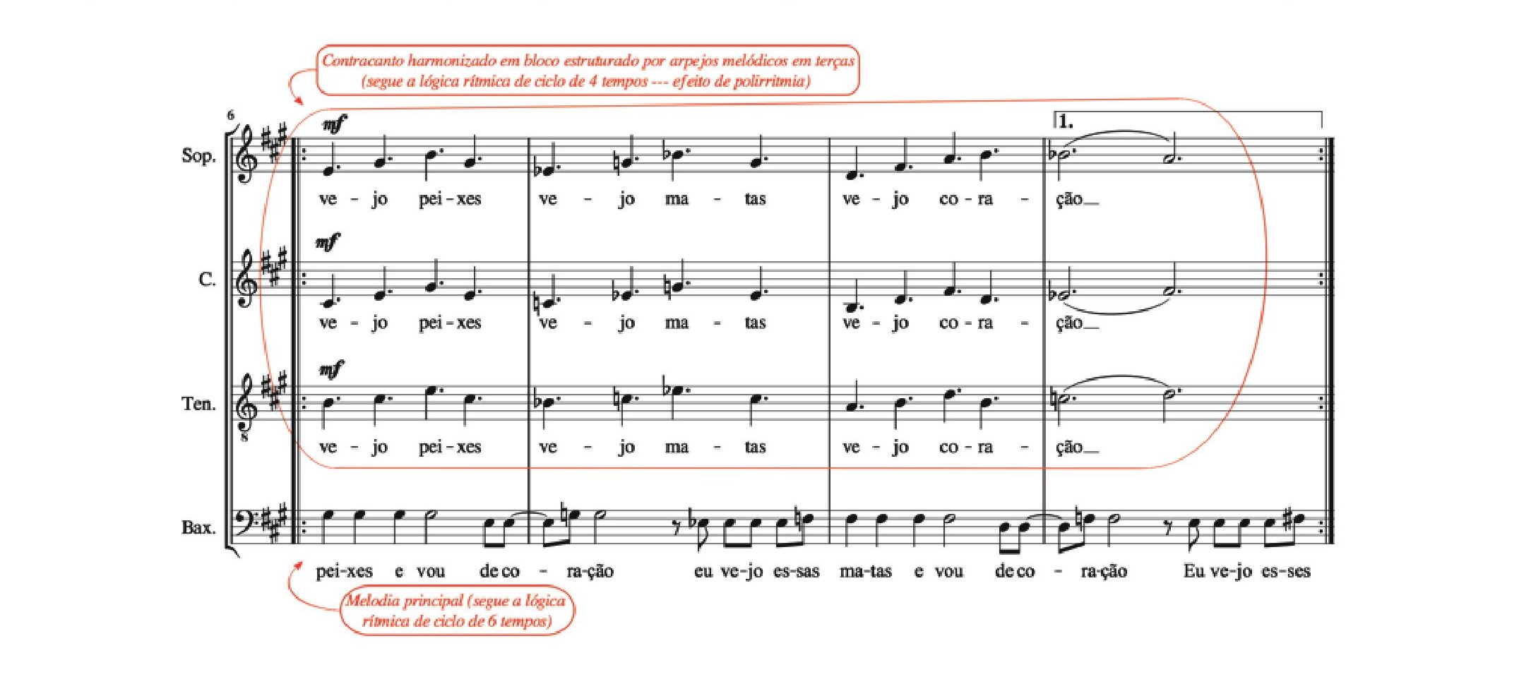 Fig. 9: Segunda parte da introdução
do arranjo vocal da canção Milagre dosPeixes