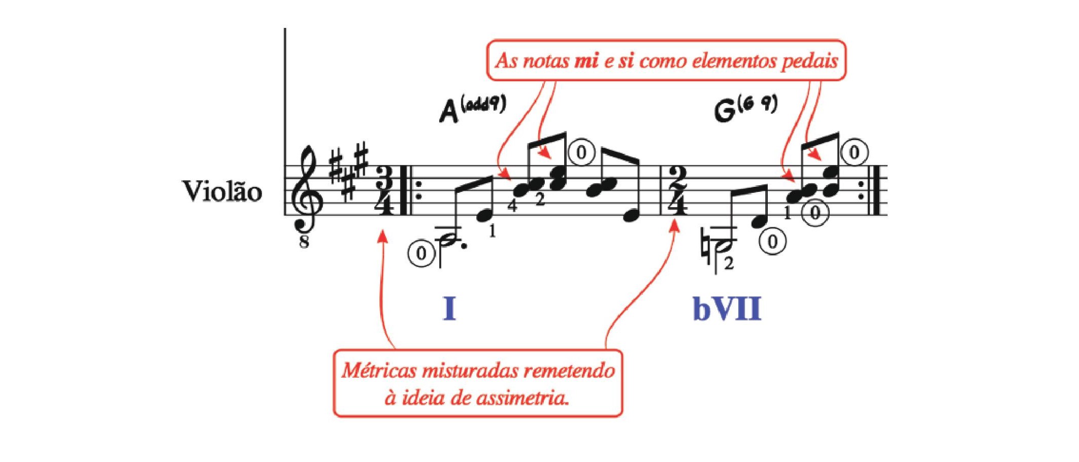 Fig. 18: Riff do violão no arranjo da canção Chovendo na Roseira