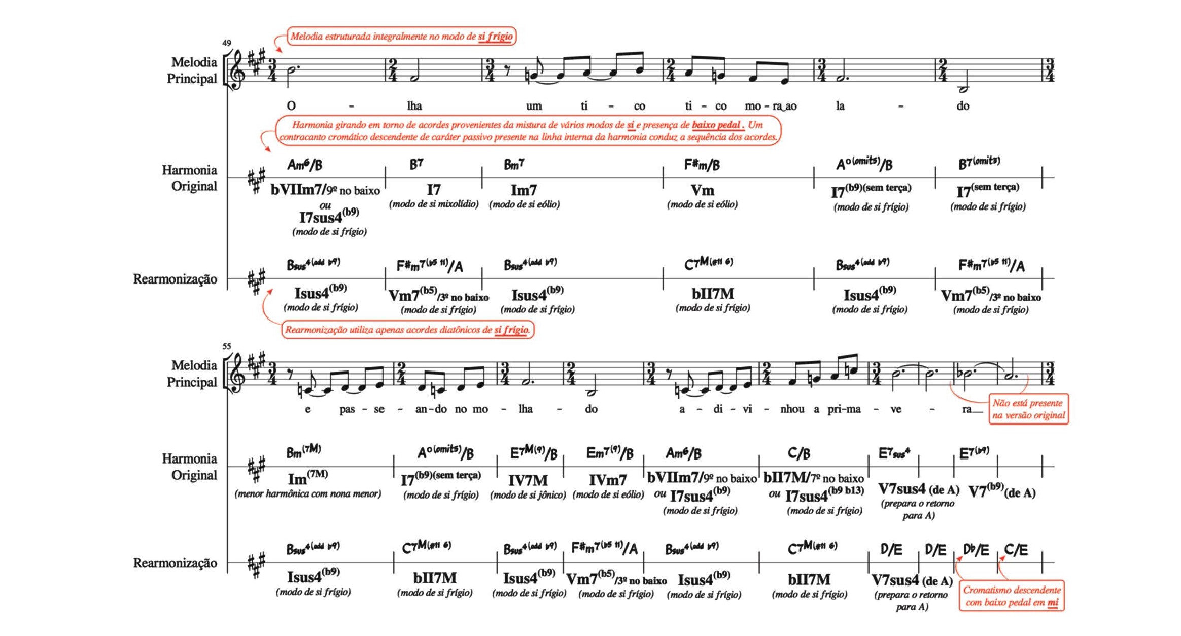 Fig. 24: Harmonia original e rearmonização da seção C do arranjo vocal da canção Chovendo na Roseira