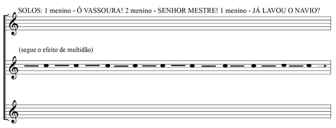 Cena 3, Ação 3B, evolução do efeito de multidão e retorno do diálogo falado