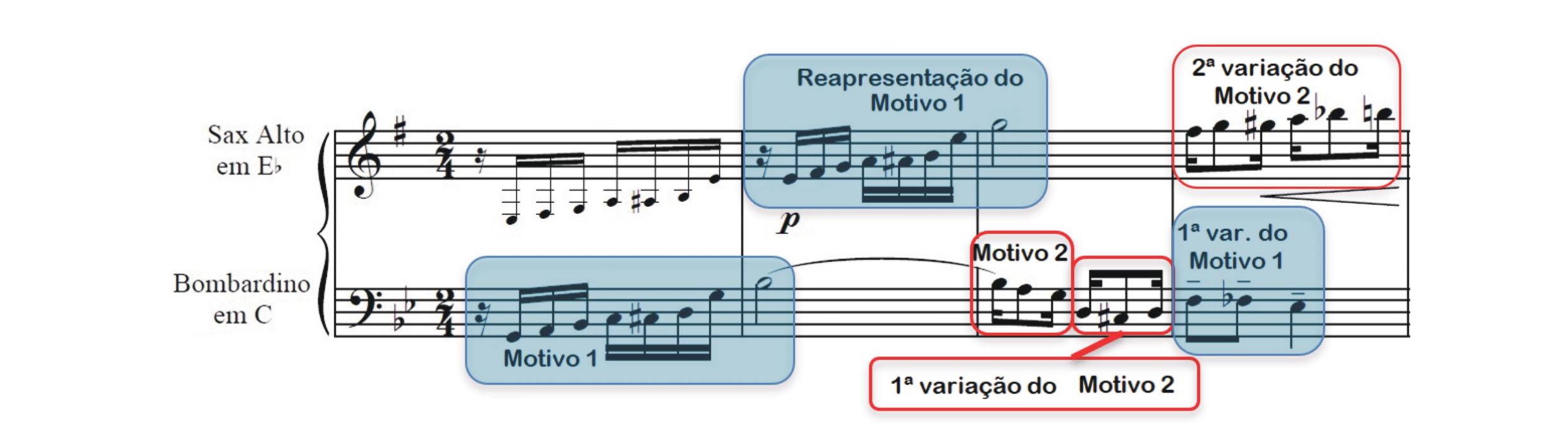 Fig. 13: Motivo 1 e 2 – primeiras variações. Diálogo Sonoro ao Luar, Francisco Braga (s.d.), (c. 1 – 4). 