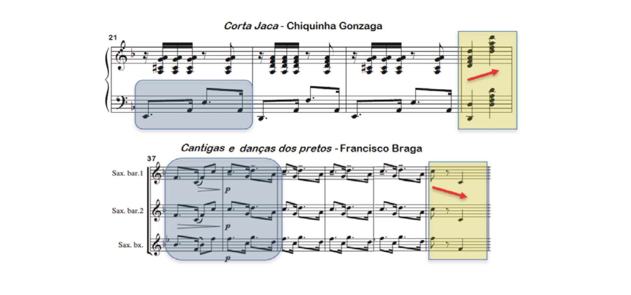 Fig. 6: Elementos análogos no acompanhamento e terminação com relação de 8ª.