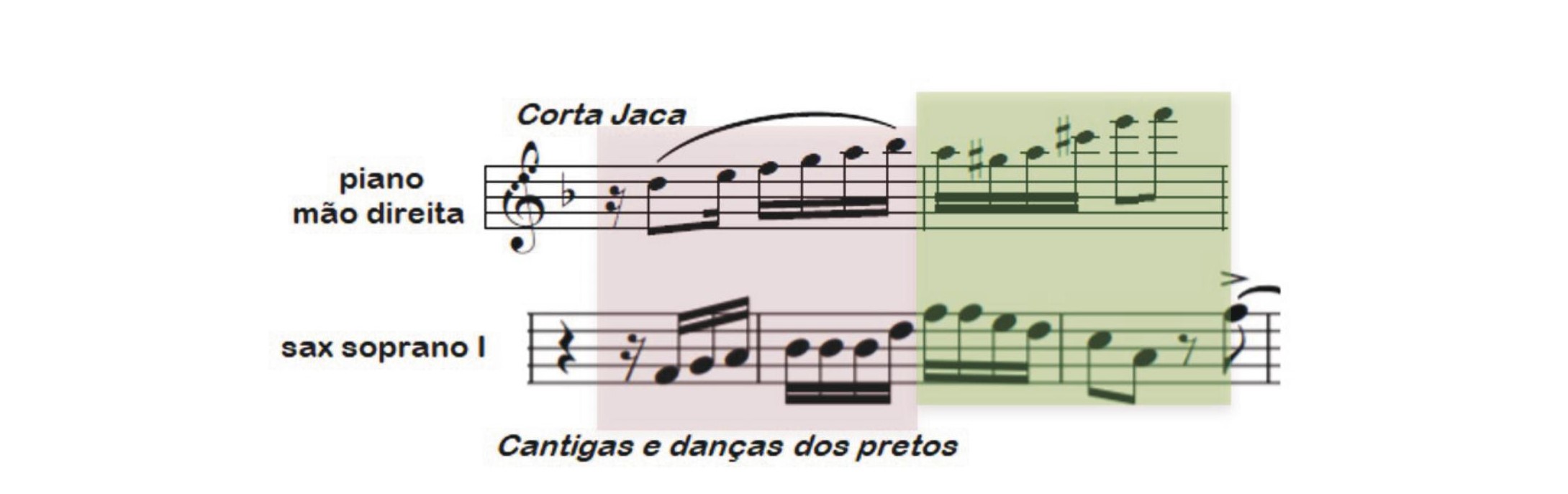 Fig. 7: Estruturas rítmicas análogas. Corta Jaca (c. 5 – 6). Cantigas e danças dos pretos (c. 44 – 46).