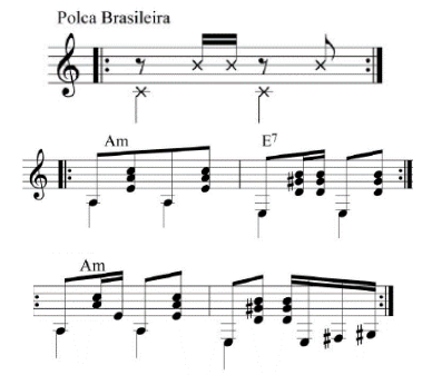  Padrão rítmico e duas variantes da polca brasileira.